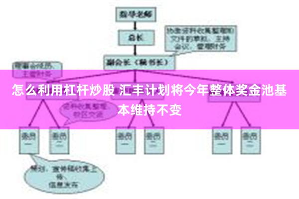 怎么利用杠杆炒股 汇丰计划将今年整体奖金池基本维持不变