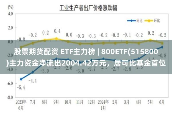 股票期货配资 ETF主力榜 | 800ETF(515800)主力资金净流出2004.42万元，居可比基金首位