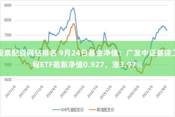 股票配资网站排名 9月24日基金净值：广发中证基建工程ETF最新净值0.927，涨3.97%